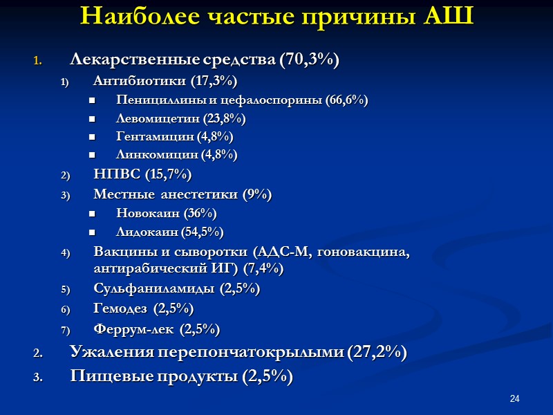 24 Наиболее частые причины АШ Лекарственные средства (70,3%) Антибиотики (17,3%) Пенициллины и цефалоспорины (66,6%)